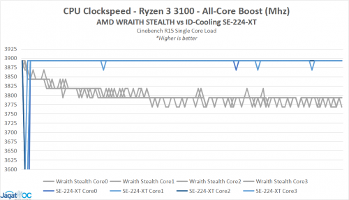 OC Analisis 07A 3100 SE224XTClock
