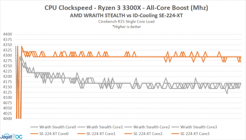 OC Analisis 07B 3300X SE224XTClock