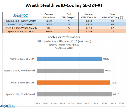 OC Analisis 08 CPUCoolerVSPERFORMANCE