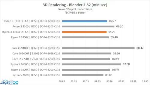 OC Analisis 11D RESULT Blender