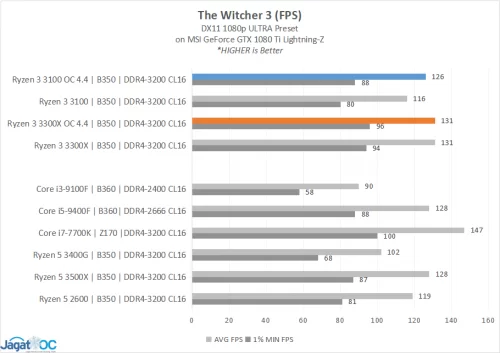 OC Analisis 11J witcher3png