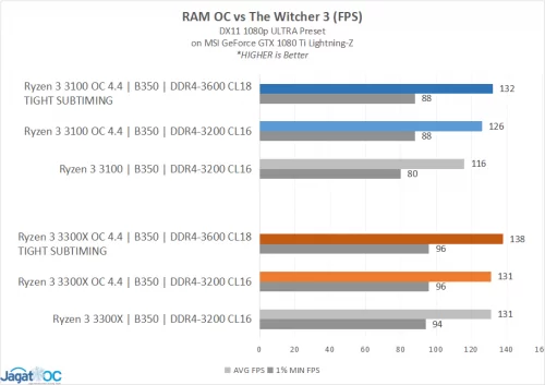 OC Analisis 14 BONUS RAM OCpng