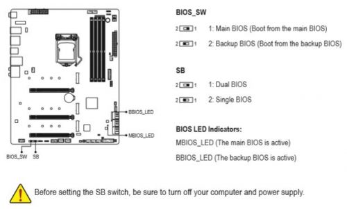 Z490 AORUS MASTER BIOS Switch