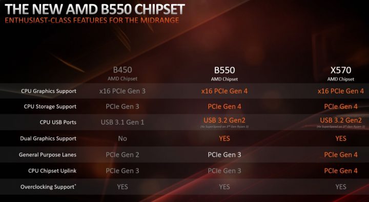 B550 AMD 1
