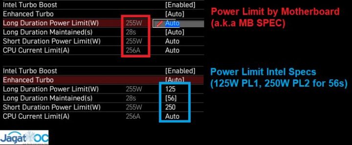 Z490I UNIFY POWERLIMIT